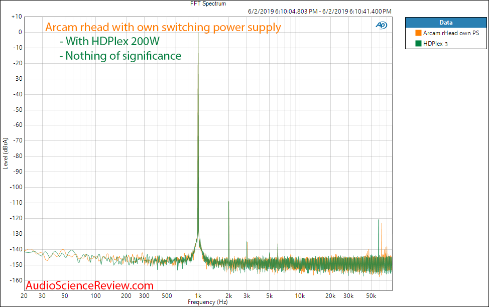 Arcam rHead Own Supply and HDPlex 200W 1 Khz FFT Audio Measurements.png