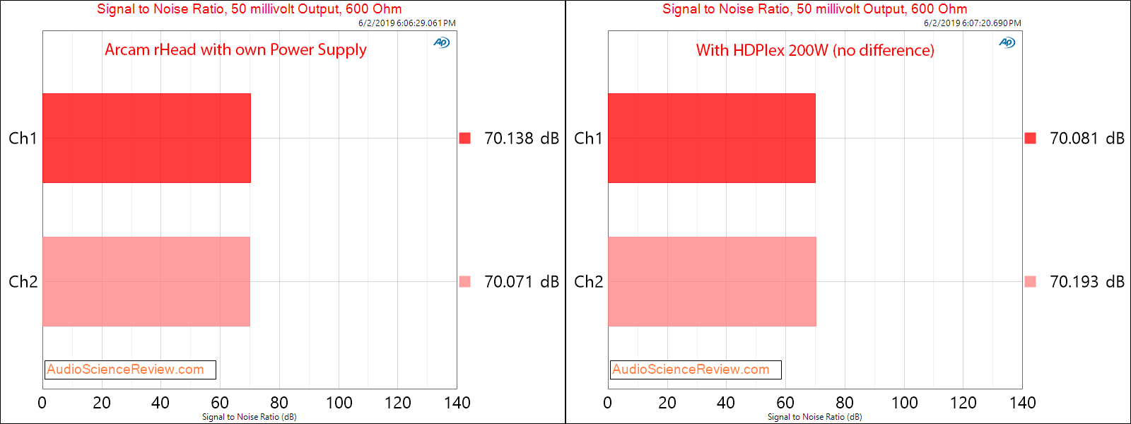 Arcam rHead With HDPlex and Without Audio Measurements.png