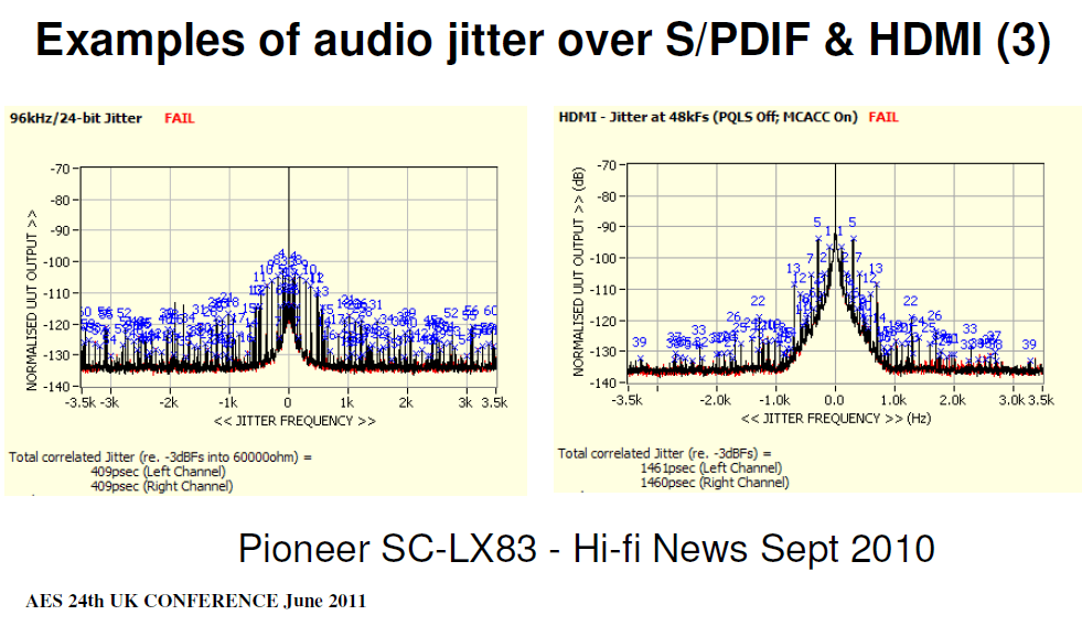 Arcam Slide 3 Pioneer without PQLS.png