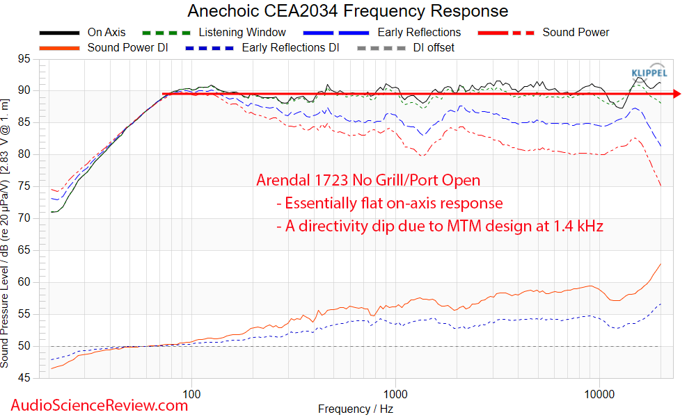 Arendal 1723 THX Monitor Speaker Home Theater Frequency Response Measurements.png