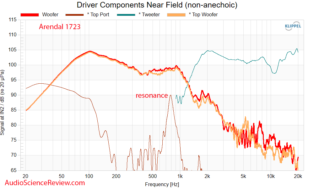 Arendal 1723 THX Monitor Speaker Home Theater near field Frequency Response Measurements.png