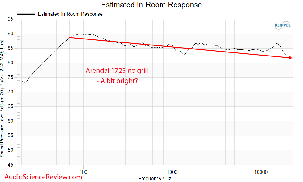 Arendal 1723 THX Monitor Speaker Home Theater predicted in-room Frequency Response Measurements.png