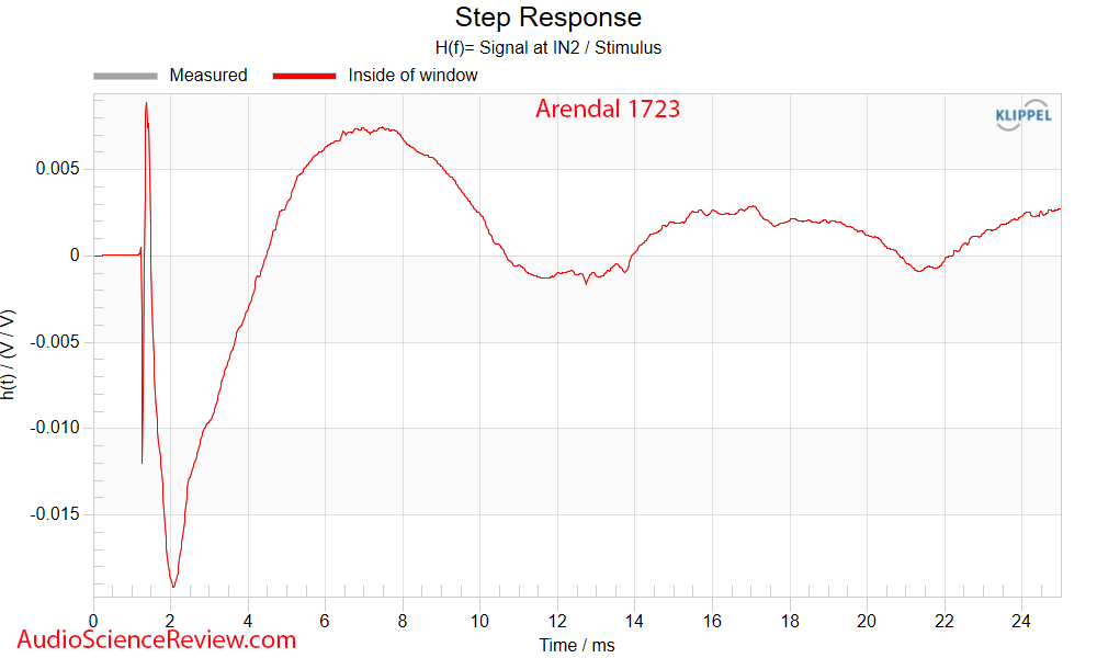 Arendal 1723 THX Monitor Speaker Home Theater Step Response Measurements.png