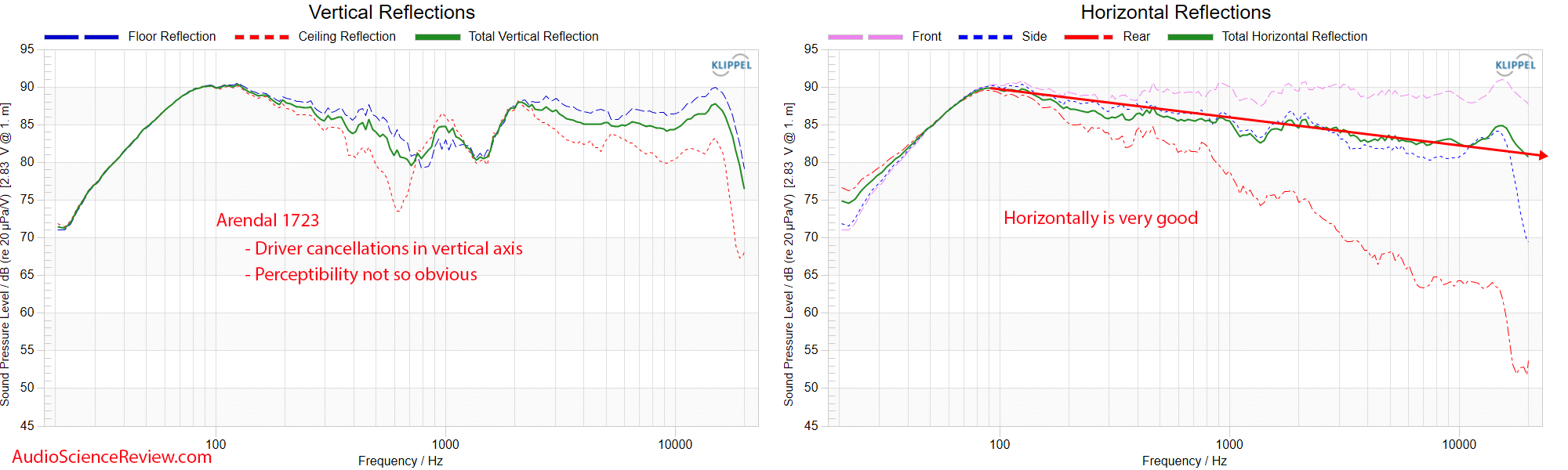 Arendal 1723 THX Monitor Speaker Home Theater vertical and horizontal Frequency Response Measu...png
