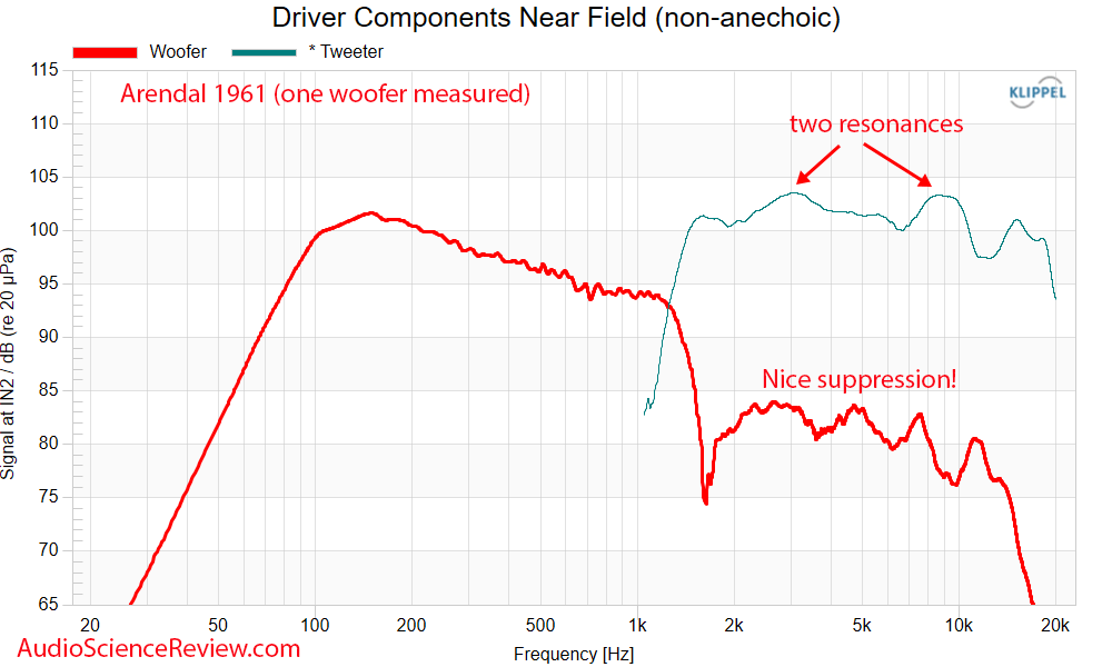 Arendal 1961 Center Monitor Home Theater Speaker driver Frequency Response Measurements.png