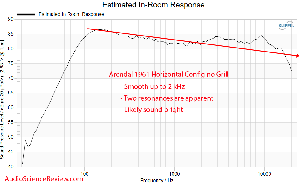 Arendal 1961 Center Monitor Home Theater Speaker Predicted in-room Frequency Response Measurem...png