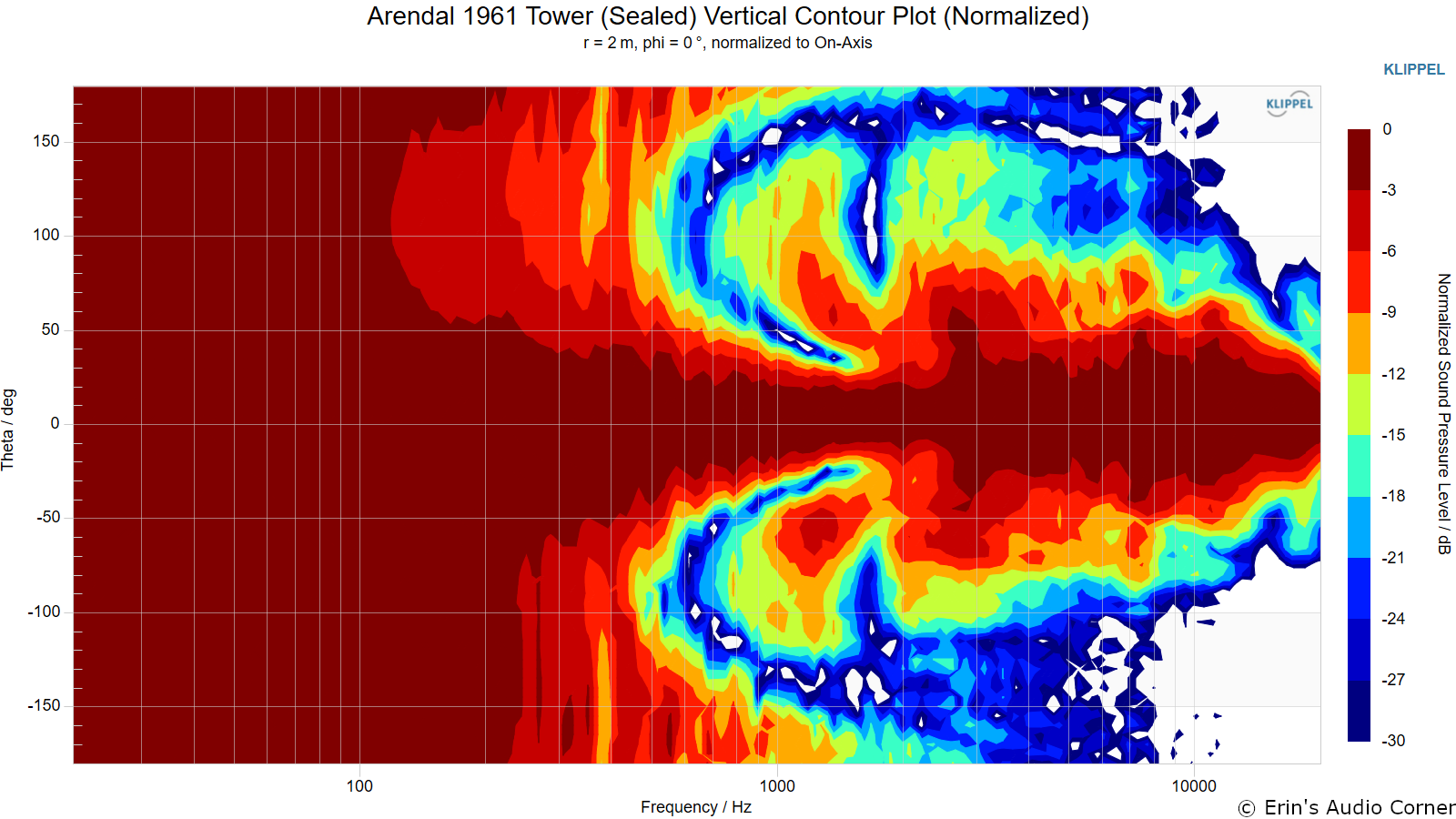 Arendal 1961 Tower (Sealed) Vertical Contour Plot (Normalized).png