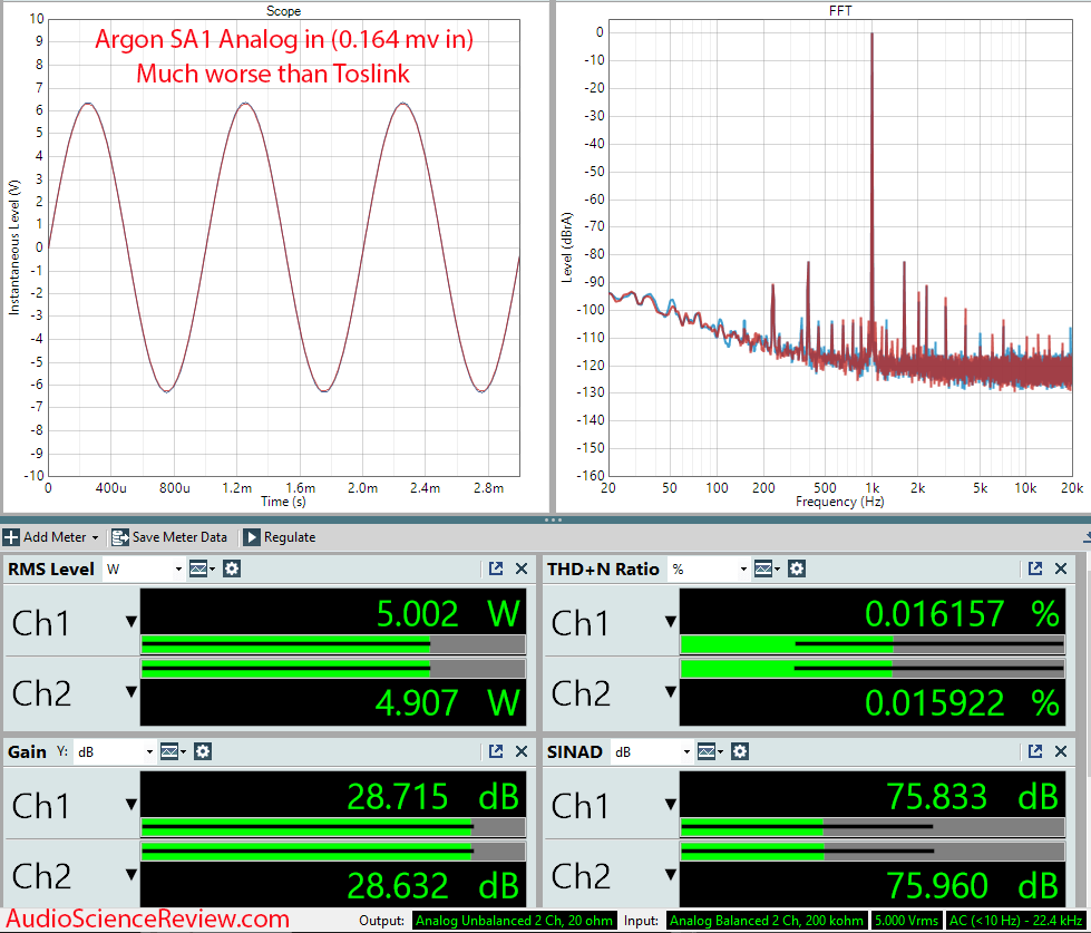 Argon Audio SA1 Amplifier Analog In Measurements Phono Input Bluetooth.png