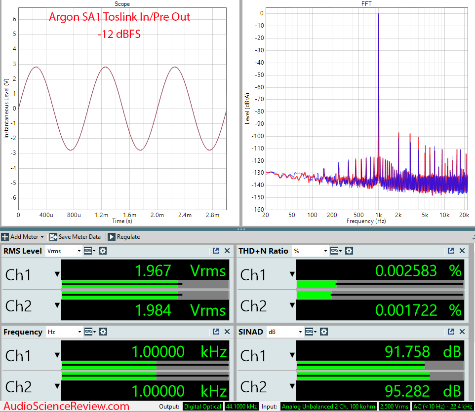 Modernisering erosion Jordbær Argon SA1 Amplifier Review | Audio Science Review (ASR) Forum