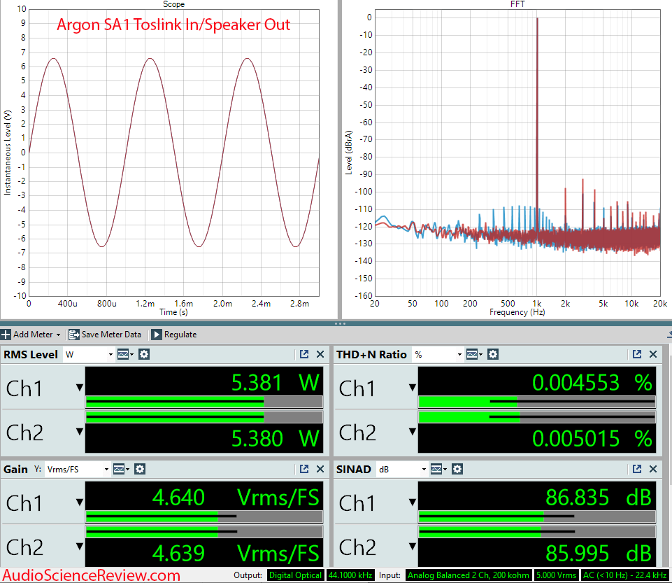 Argon Audio SA1 Amplifier Measurements Phono Input Bluetooth.png