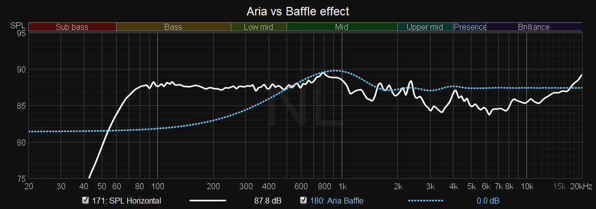 Aria Baffle probs.png