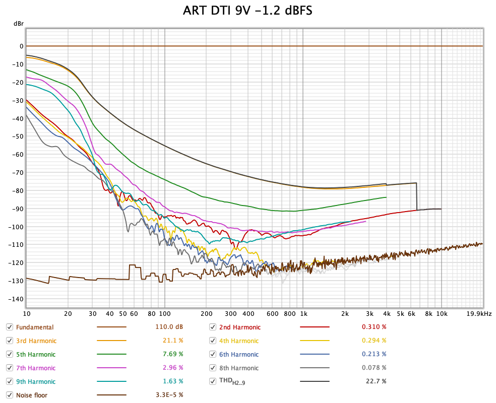 ART DTI 9V.png