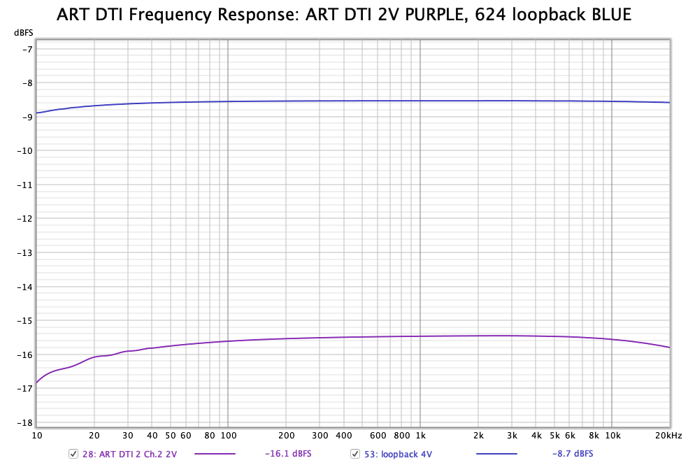 ART DTI Frequency Response.png