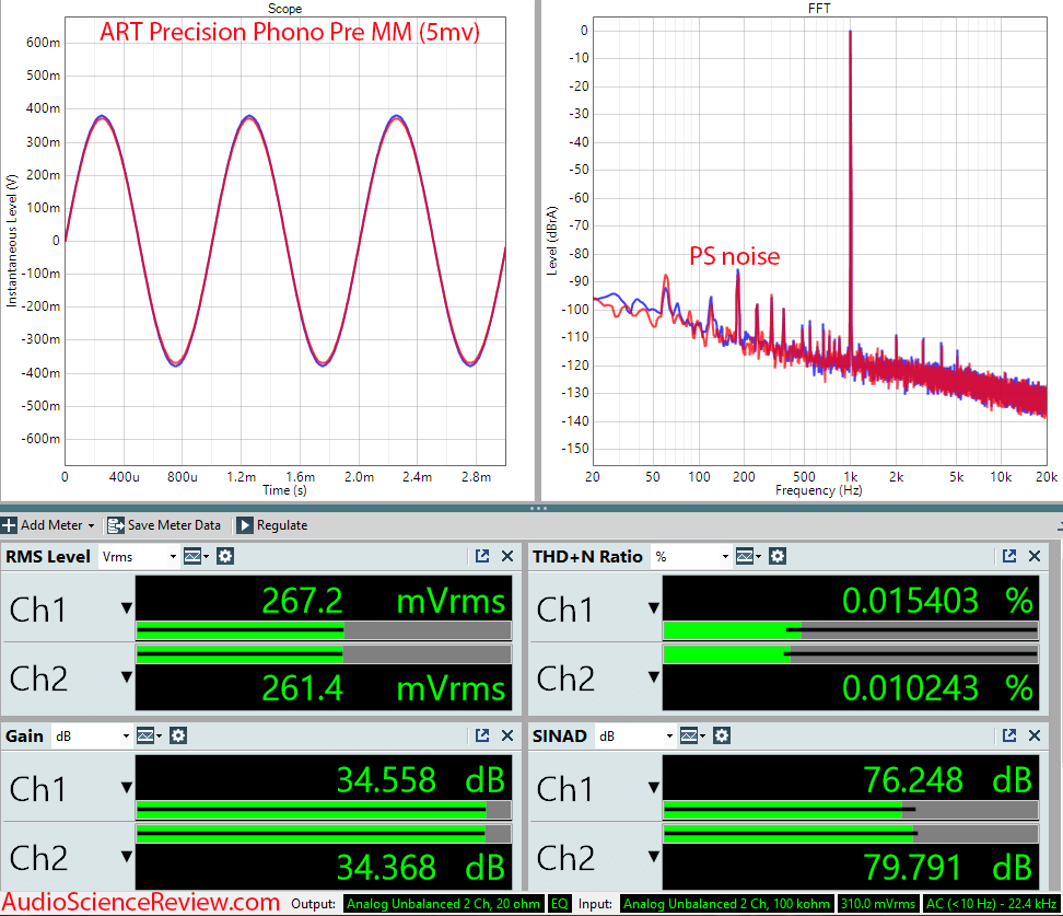 ART Precision Phono Pre Measurements Moving Magnet stage preamp.png