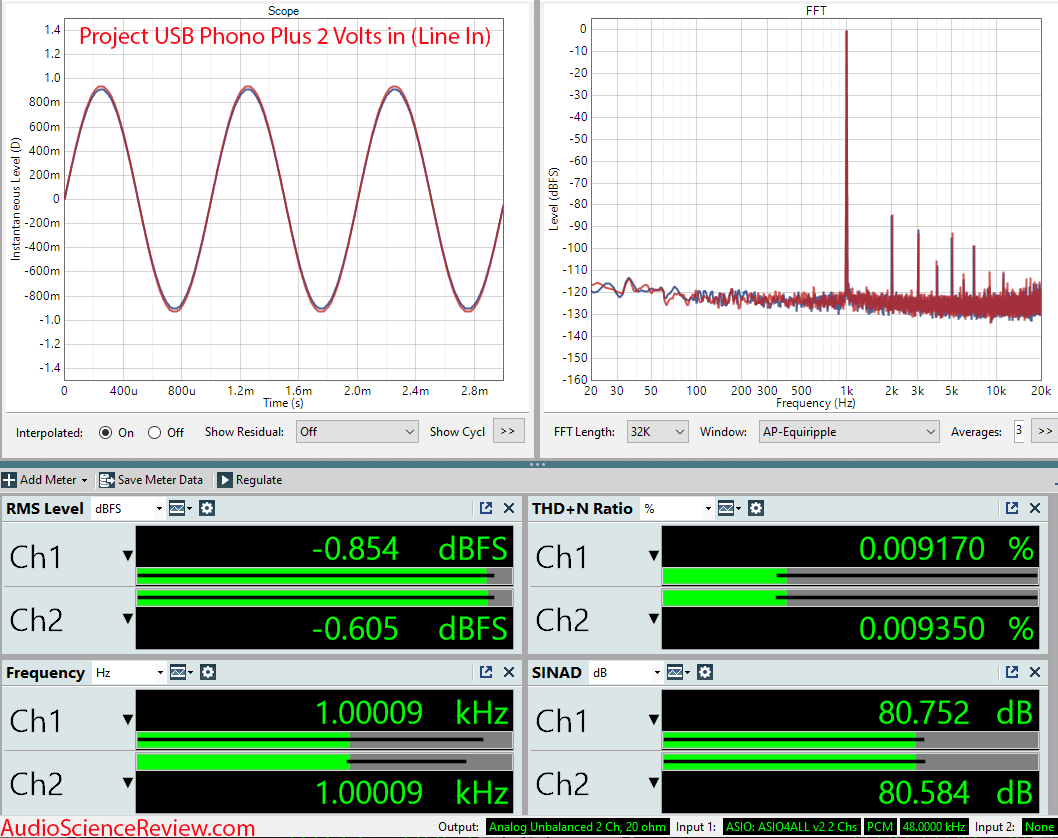 Art Pro Audio USB Phono Plus USB Digital interface measurement.png