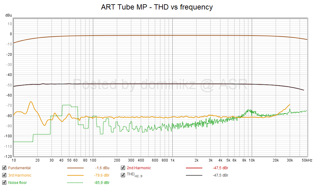 ART Tube MP - THD vs frequency.png