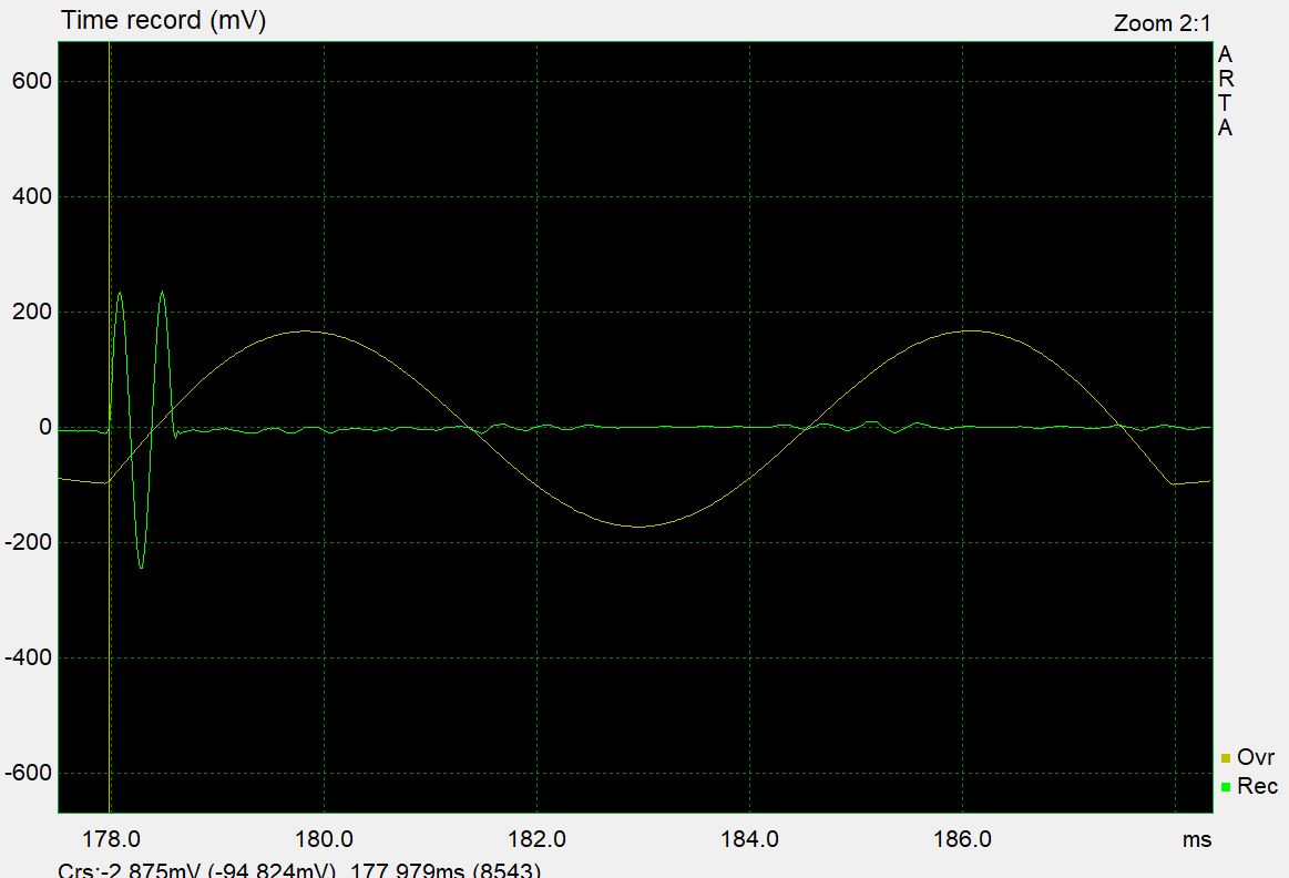 arta spot burst 150 Hz & 2000 Hz.JPG