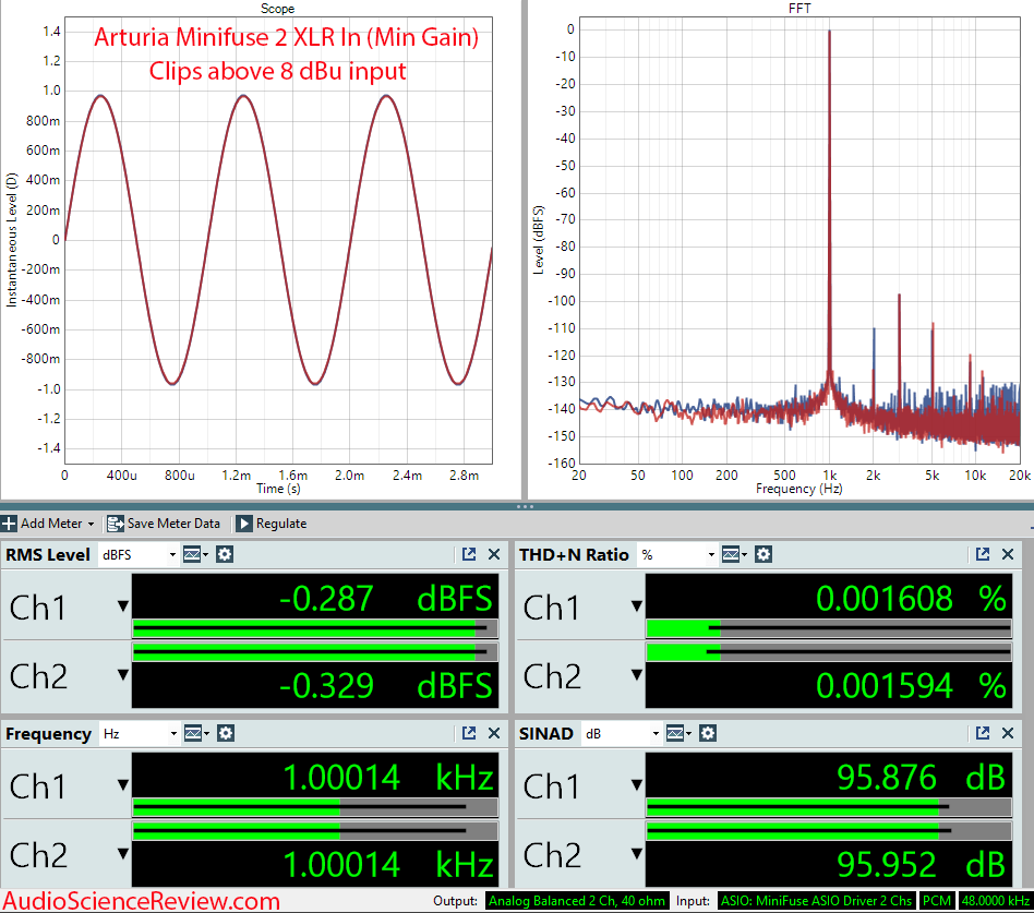 Arturia Minifuse 2 Measurements ADC Audio Interface Balanced.png