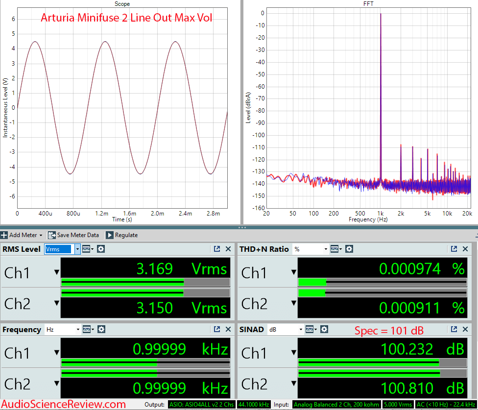 Arturia Minifuse 2 Measurements DAC Audio Interface Balanced.png