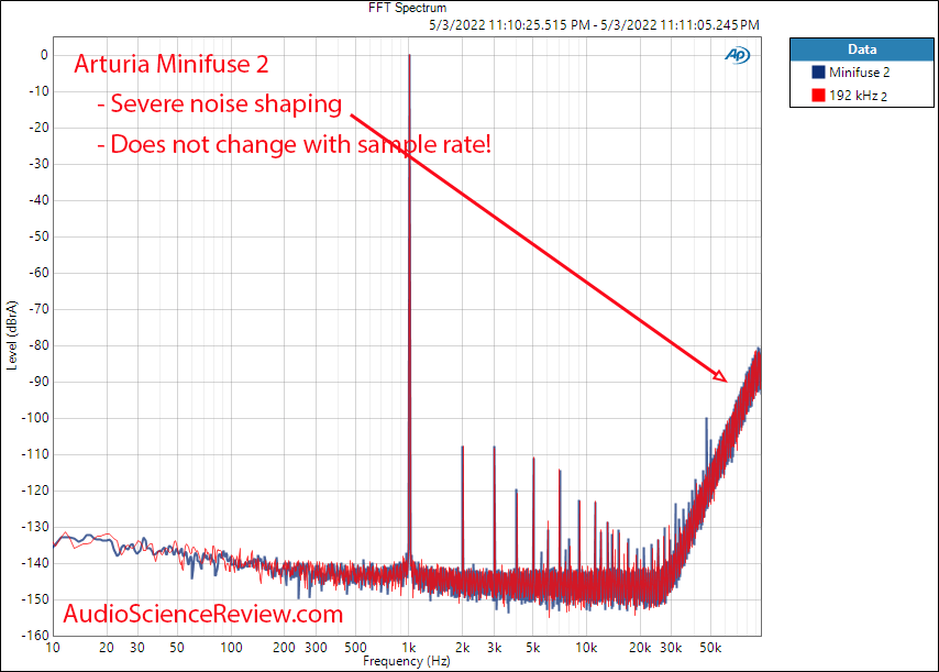 Arturia Minifuse 2 Measurements DAC FFT Audio Interface Balanced.png