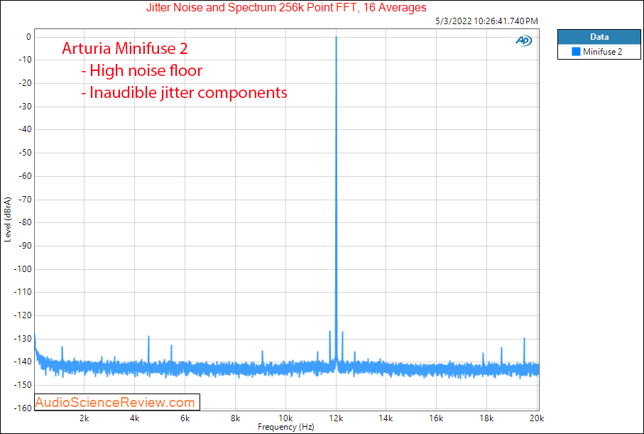 Arturia Minifuse 2 Measurements DAC Jitter Audio Interface Balanced.png