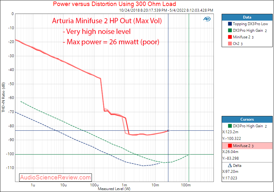 Arturia Minifuse 2 Measurements Headphone Power 300 ohm Audio Interface Balanced.png