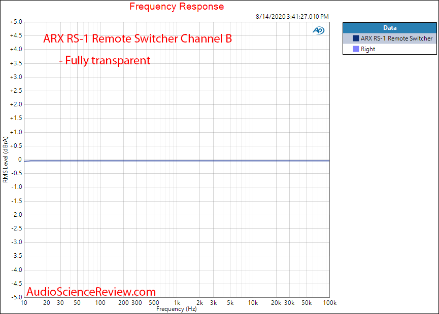 ARX RS-1 Remote Switcher Channel B Frequency Response Audio Measurements.png