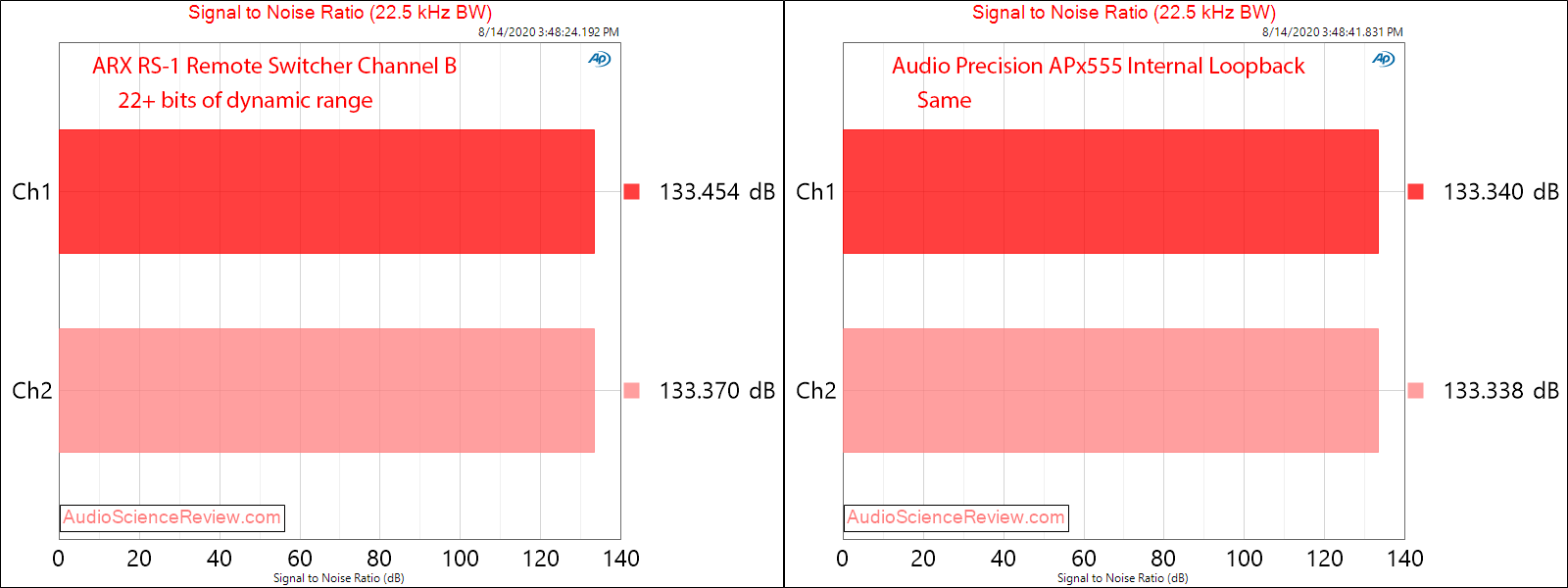 ARX RS-1 Remote Switcher Channel B SNR Audio Measurements.png