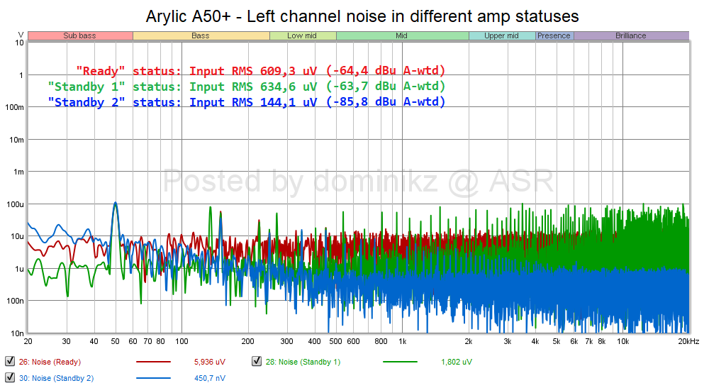 Arylic A50+ - Left channel noise in different amp statuses.png