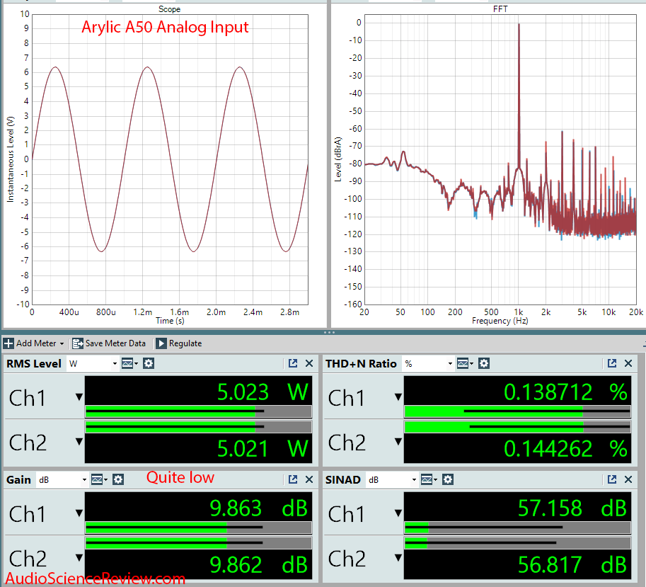 Arylic A50 Measurements Analog Input.png