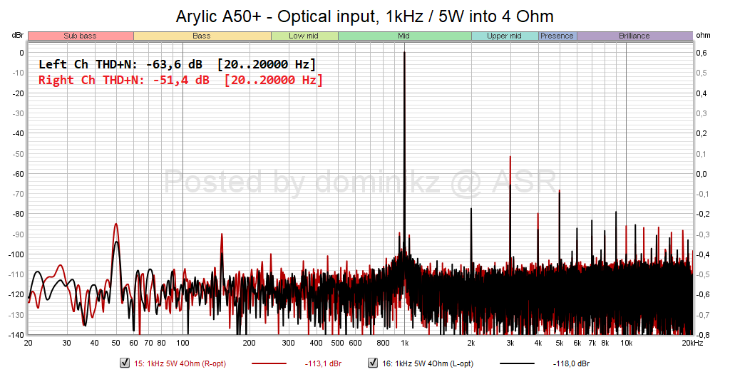 Arylic A50+ - Optical input, 1kHz 5W into 4 Ohm.png