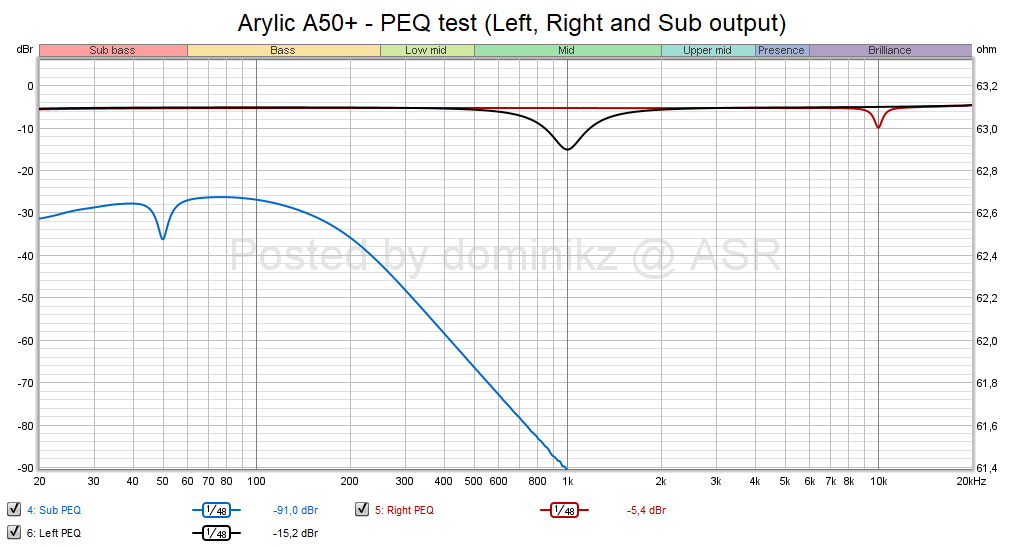 Arylic A50+ - PEQ test (Left, Right and Sub output).png