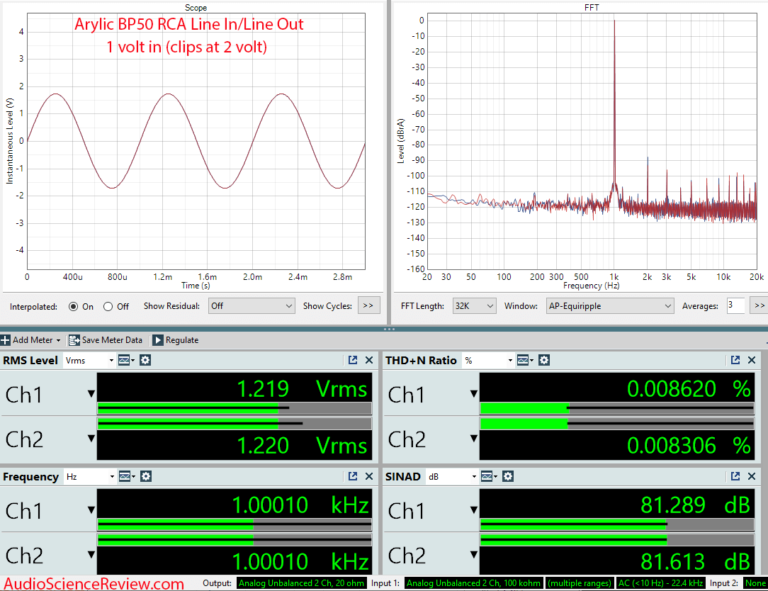 Arylic BP50 Preamplifier DAC bluetooth line in to line out.png