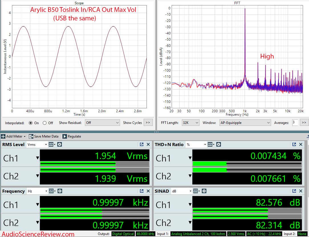 Arylic BP50 Preamplifier DAC bluetooth Toslink Measurement.png