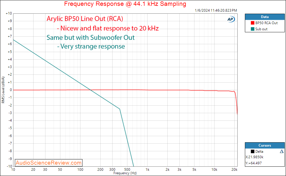 Arylic BP50 Preamplifier DAC bluetooth USB DAC Frequency Response Measurement.png