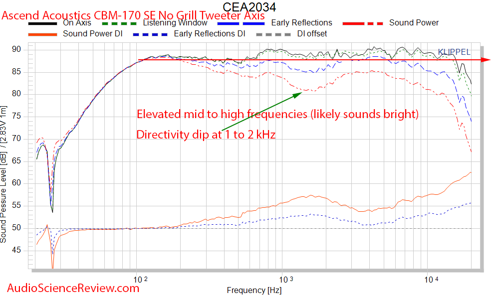 Ascend Acoustics CBM-170 Bookshelf Speaker CEA-2034 Spinorama Audio Measurements.png