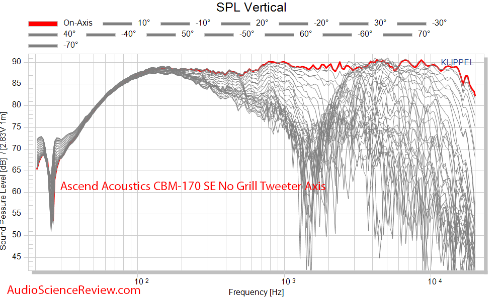 Ascend Acoustics CBM-170 Bookshelf Speaker CEA-2034 Spinorama Full Vertical Directivity Audio ...png