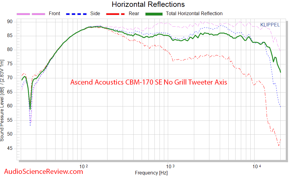Ascend Acoustics CBM-170 Bookshelf Speaker CEA-2034 Spinorama Horizontal Directivity Audio Mea...png