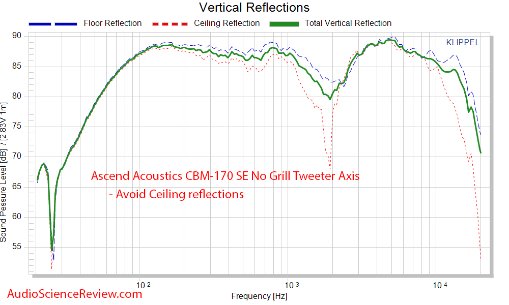 Ascend Acoustics CBM-170 Bookshelf Speaker CEA-2034 Spinorama Vertical Directivity Audio Measu...png