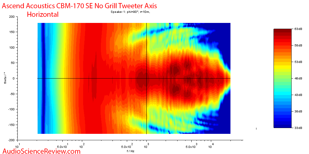 Ascend Acoustics CBM-170 Bookshelf Speaker Horizontal Contour Audio Measurements.png