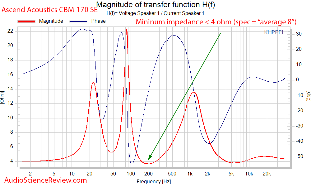 Ascend Acoustics CBM-170 Bookshelf Speaker Impedance and Phase Audio Measurements.png