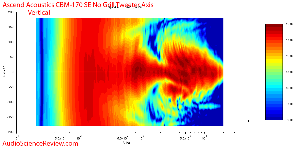 Ascend Acoustics CBM-170 Bookshelf Speaker Vertical Contour Audio Measurements.png