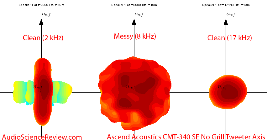 Ascend Acoustics CMT-340 SE Center Home Theater Speaker Baloon  Audio Measurements.png