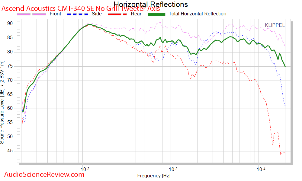 Ascend Acoustics CMT-340 SE Center Home Theater Speaker CEA-2034 Spinorama Horizontal Audio Me...png