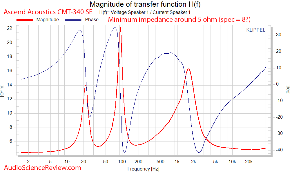 Ascend Acoustics CMT-340 SE Center Home Theater Speaker Impedance and phase Audio Measurements.png