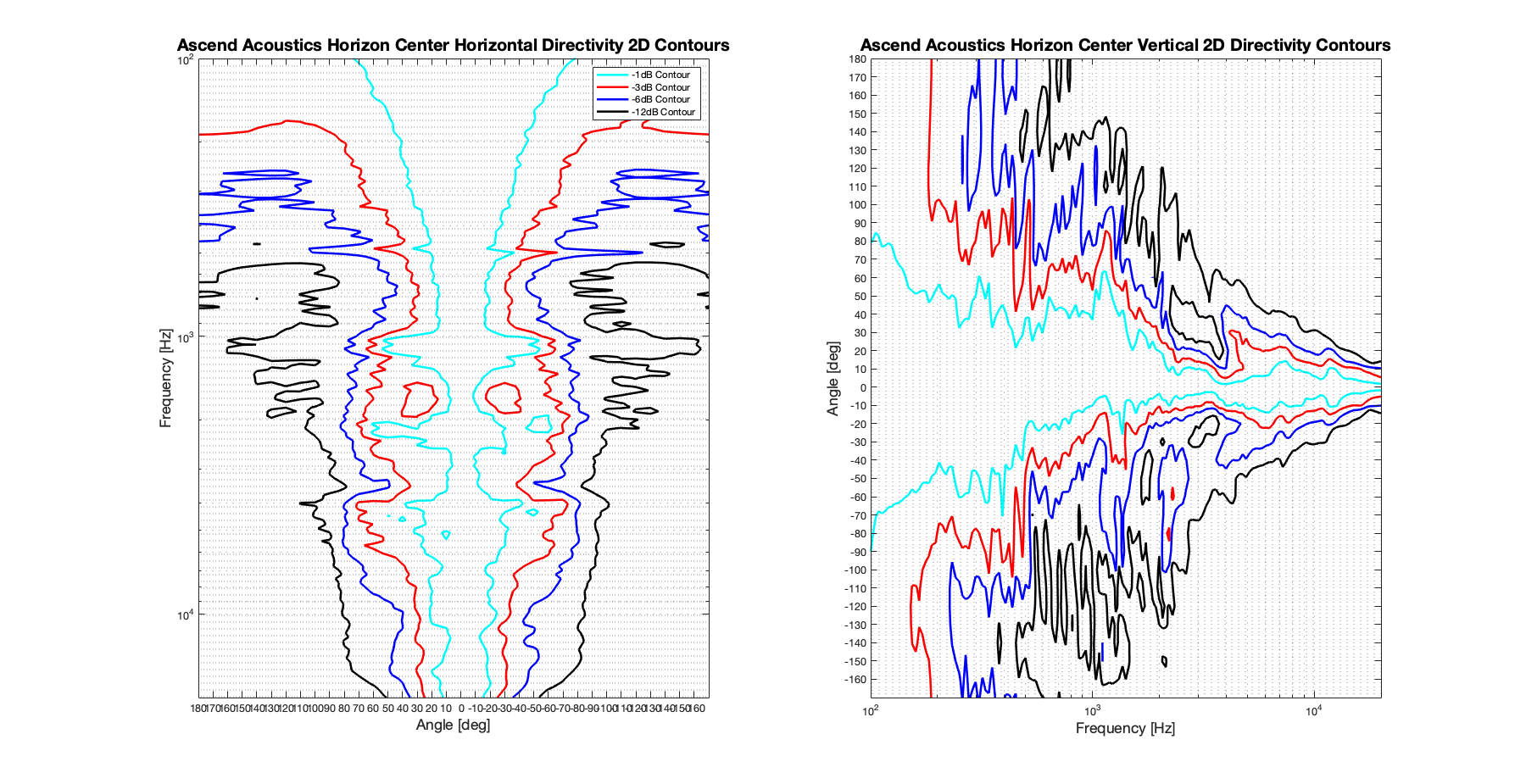 Ascend Acoustics Horizon Center 2D surface Directivity Contour Only Data.png