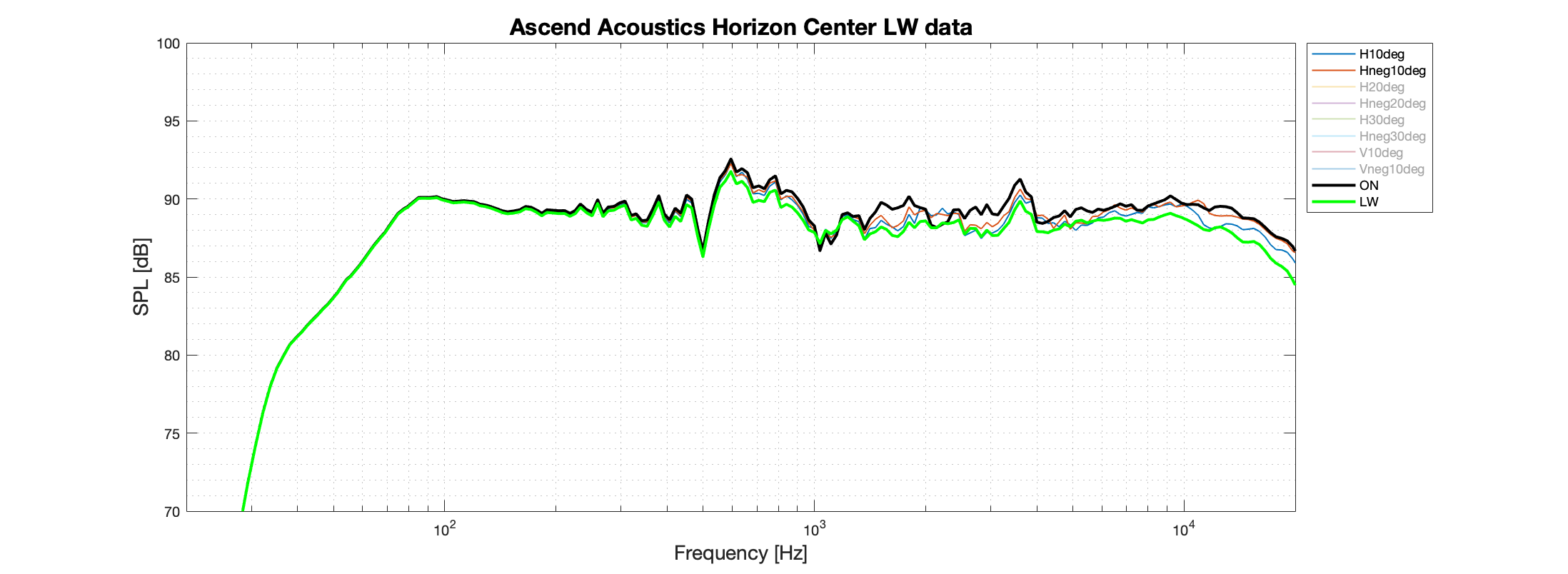Ascend Acoustics Horizon Center LW better data.png