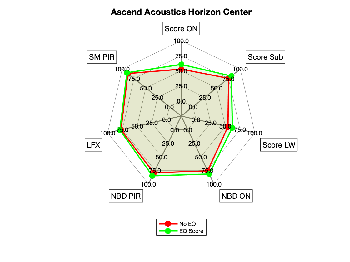 Ascend Acoustics Horizon Center Radar.png