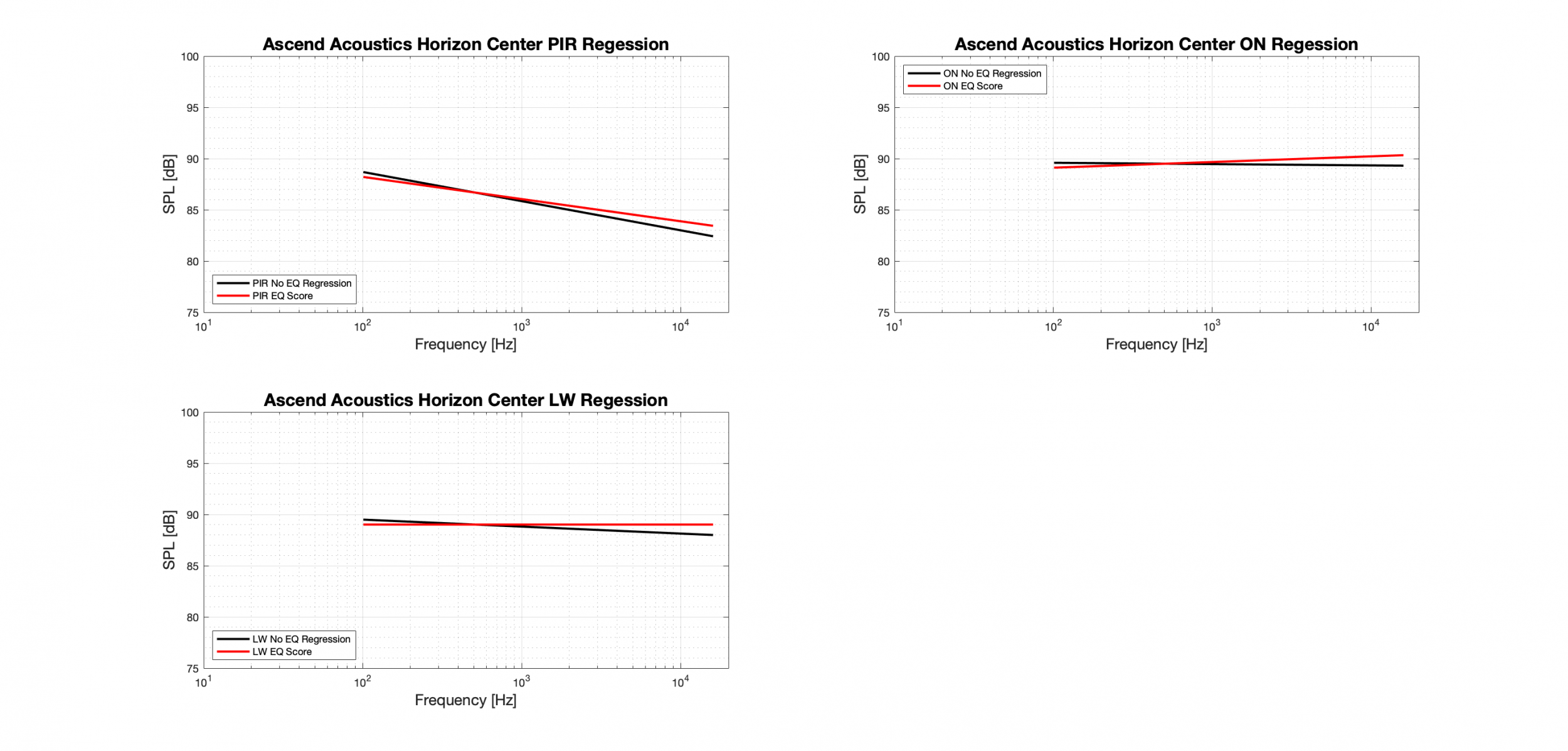 Ascend Acoustics Horizon Center Regression - Tonal.png