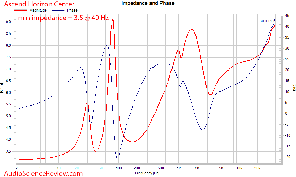 Ascend Acoustics Horizon RAAL tweeter upgrade impedance and phase Measurement.png